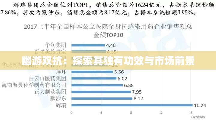 幽游双抗：探索其独有功效与市场前景