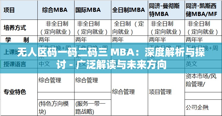 无人区码一码二码三 MBA：深度解析与探讨 - 广泛解读与未来方向